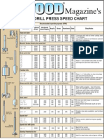 Drill Speed Chart