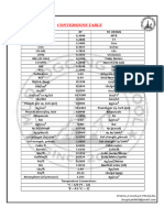 Conversions Table