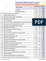 Branchwise Total Seats Filled - End of Round 2 - TNEA 2024