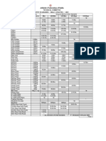 Entry Standard 2021 As On 23rd January 2021