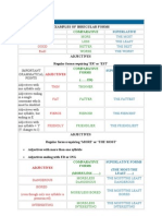 Useful English Grammar Tables