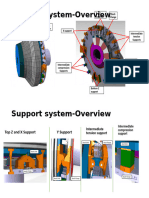 Support System-Overview