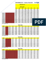 Tabel Angsuran KPR SD April 2024