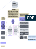 Mapa Conceptual - Entorno Empresarial