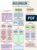 Gráfica Mapa Conceptual Simple Colorido 