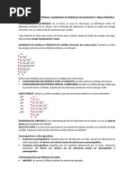 Configuración Electrónica y Tabla Periodica