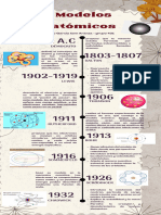 Infografía Cronología Línea de Tiempo Arqueología Vintage Beige Gris y Marrón