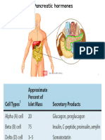 Pancreatic Hormones & Antidiabetic Agents