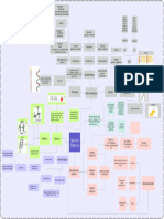 Química Orgánica Organizador Gráfico