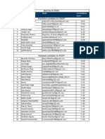 Merit List of PFs 2