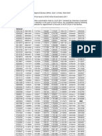 Intelligence Bureau Final Result of ACIO-II Exe Examination-2011