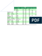 Ore +5% +10% Batch Size Tritanium Pyerite Mexallon