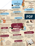 Mapa Mental Livros Da Bíblia