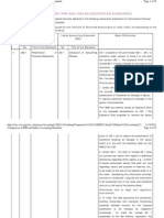 Comparison of IFRS and Indian Accounting Standards