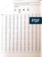 Present Value Table