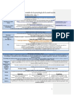 Psicología Motivación Uned