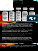 Clasificacion de Las Ciencias