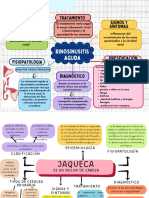 Mapa Conceitual Fisiopatologia