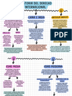 MAPA CONCEPTUAL Derecho Internacional MTV