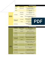 Porgrama de Necesidades UG Investigación Del Diseño Arquitectonico