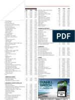 Dubai Airport Price List - Duty Free