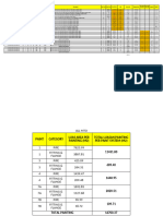 Monitoring Sandblast Painting Di WS Project Sulut