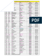 RTC and Agent Contact Details of All Regions On 12.10.23