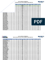 2024 Eastern Conference Starters Frontcourt Voting Results