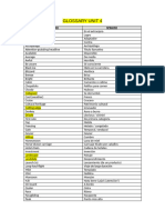 Glossary Unit 4 - Gat 1