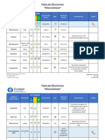 Tabla de Diluciones Miscelaneos