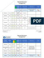 Tabla de Diluciones Analgésicos