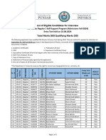 List of Eligible Candidates For Interview, MS Physics (Regular, Self-Support) Fall-2024