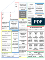 SPAG Knowledge Organiser