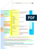 Horarios Bíblicos