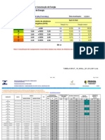 Classificacao Consumo Ar Condicionado Split2