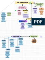 Mapa Mental de Tipos de Investigacion