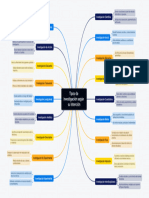 Tipos de Investigación Según Su Intención