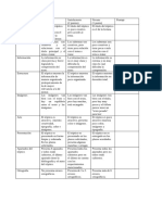 Rubricas para Evaluar Un Triptico