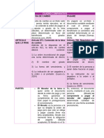 Cuadro Comparativo