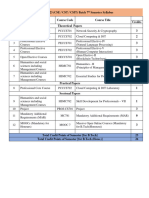 CS 2019 - 2023 Batch 7th Sem Syllabus