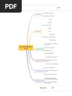 Mapa Mental E2030 Objetivo General Promover El Aprendizaje