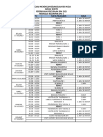 Jadual Trial SPM 2023