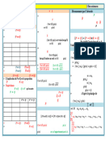 Résumé Logique 1bac SM