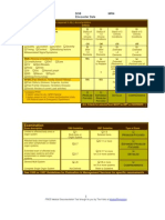 E and M Documentation Tool