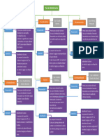 Esquema de Las Vias de Administracion