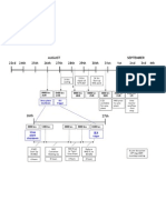 Plant Start Up Timeline - 24 Aug 09 - Rev 1