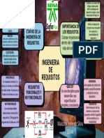 Mapa Mental Requisitos Ingenieria