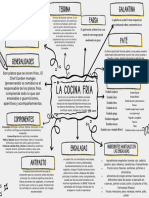 Gráfico de Mapa Conceptual COCINA FRIA