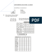 Representación Del Átomo