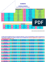 Numbers: Creado y Elaborado Por Manuel Sánchez Del Valle